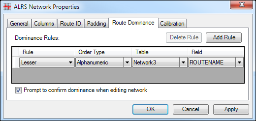 Route dominance rules Route dominance rules